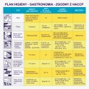 plhg Plan higieny GASTRONOMIA