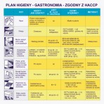 plhg Plan higieny GASTRONOMIA